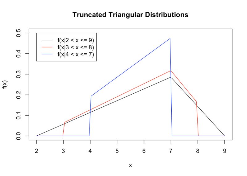 4 Simulation Simulating The Truncated Triangular Distribution - Stunning Retina Gradient Photos | Free Download